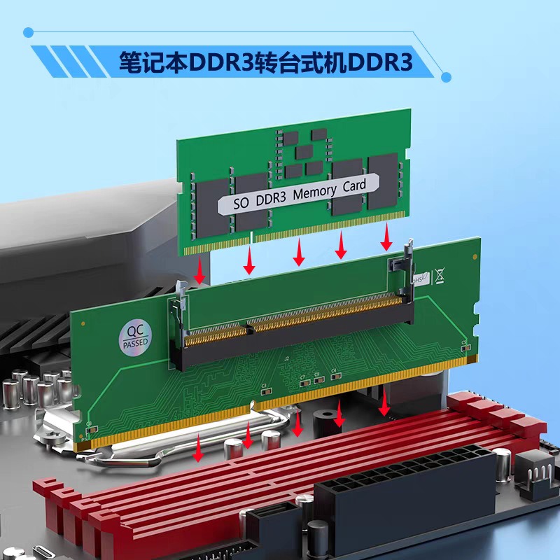 DDR3 DDR4 DDR5 SO‑DIMM to UDIM - đánh giá và giá Sodimm Ddr4